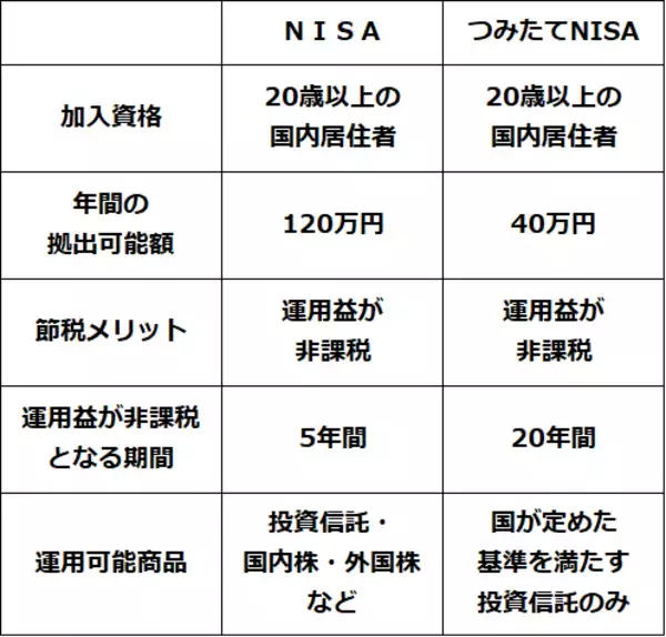 「やってはいけない、NISA（ニーサ）の３大失敗」の画像