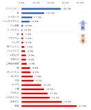 「目標2,000ドル！？「金投資版・三密回避」で利益最大化を目指そう！」の画像2