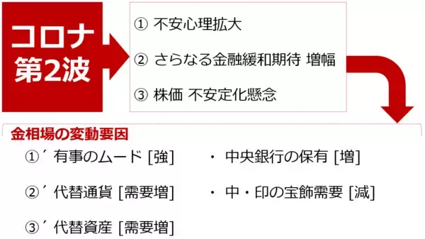 「目標2,000ドル！？「金投資版・三密回避」で利益最大化を目指そう！」の画像