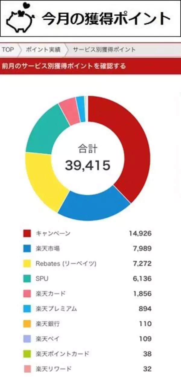 「6月のポイント投資資産：49万3,795円！まつのすけの、ポイント投資で「めざせ100万円！ 」」の画像