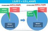 「6月のポイント投資資産：49万3,795円！まつのすけの、ポイント投資で「めざせ100万円！ 」」の画像2