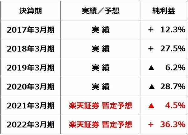 アフター・コロナを見据えた2020年後半の日本株投資戦略。今買うなら高配当利回り株？