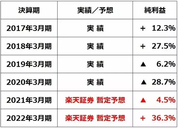 「アフター・コロナを見据えた2020年後半の日本株投資戦略。今買うなら高配当利回り株？」の画像