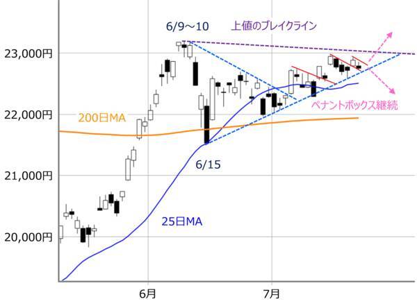 米中対立懸念は日経平均にどこまで影響？今週はNASDAQの動きが焦点に