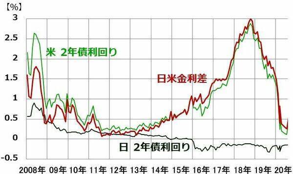 円高急進・日経平均急落。日本株は、長期投資で「買い場」の判断変わらず