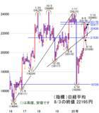 「株上昇で景気回復期待はリスク。7月米雇用統計が転換点」の画像2