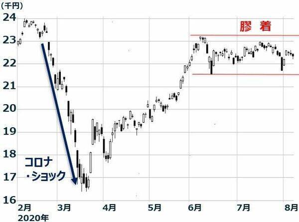 「TikTok問題」で波紋広がる！日本株の強材料と弱材料をプロが分析！