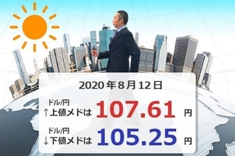 今日のメインイベントは、東京時間のあの「イベント」！ドル/円は夏休みで「円安」方面に帰省…