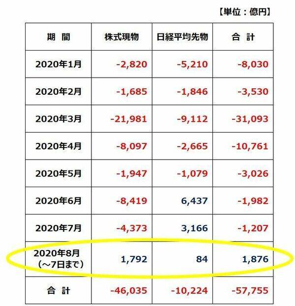 日本株はいつが買い場？日経平均は年内2万4,000円を超えられるか