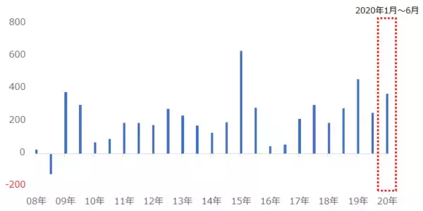 「8/11、金急落！落ちた理由と今後の行方をプロが解説」の画像