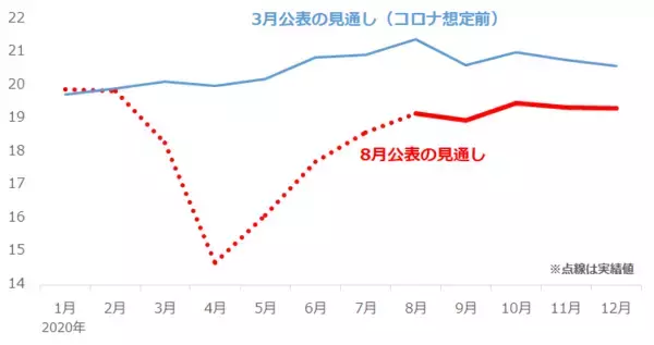 「8/11、金急落！落ちた理由と今後の行方をプロが解説」の画像