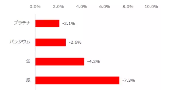「8/11、金急落！落ちた理由と今後の行方をプロが解説」の画像