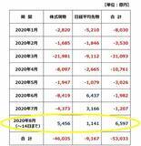 「日本株の膠着続く。日経平均は「2万3,000円の壁」超えられる？」の画像3