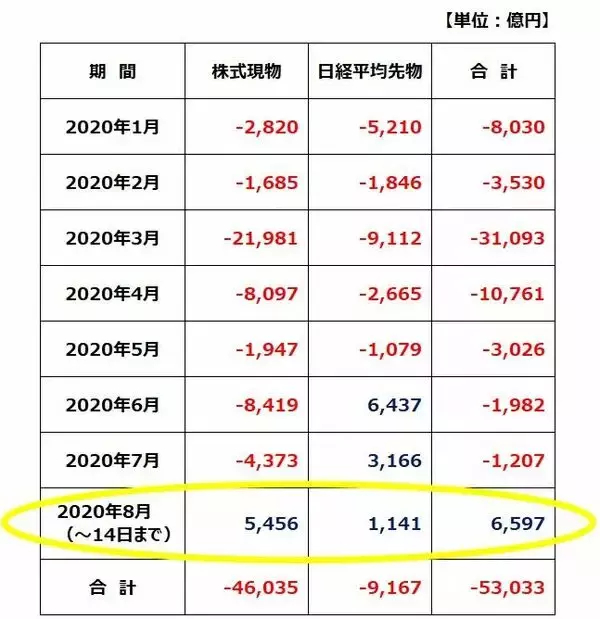 「日本株の膠着続く。日経平均は「2万3,000円の壁」超えられる？」の画像