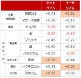 「ビットコイン先物の取組高急増。“無国籍資産”需要増大？」の画像3