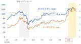 「ビットコイン先物の取組高急増。“無国籍資産”需要増大？」の画像4