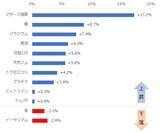「ビットコイン先物の取組高急増。“無国籍資産”需要増大？」の画像2