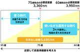 「寿命とともに資金もできるだけ延ばす！「老後難民」にならないための延金術［後編］」の画像3