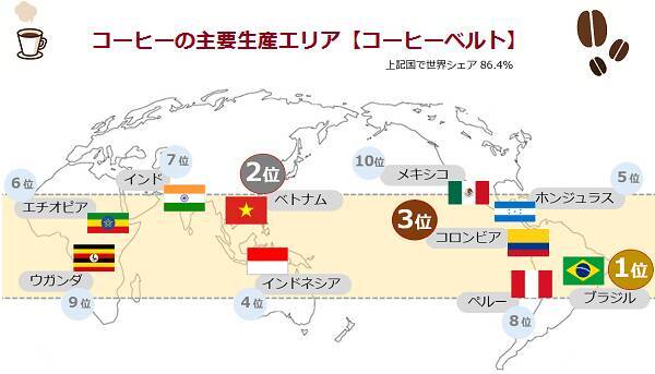 厳冬到来でコーヒー相場が2年間で6倍に急騰！なぜ？