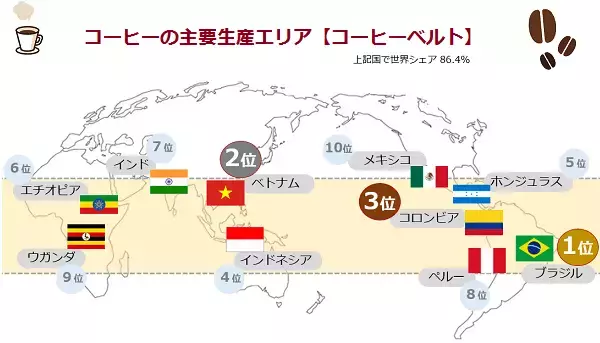 「厳冬到来でコーヒー相場が2年間で6倍に急騰！なぜ？」の画像