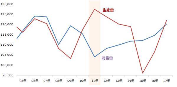 金融緩和でマイナー銘柄「綿花」に脚光！なぜ？