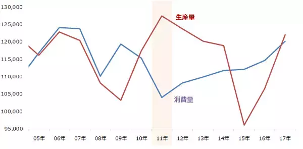 「金融緩和でマイナー銘柄「綿花」に脚光！なぜ？」の画像