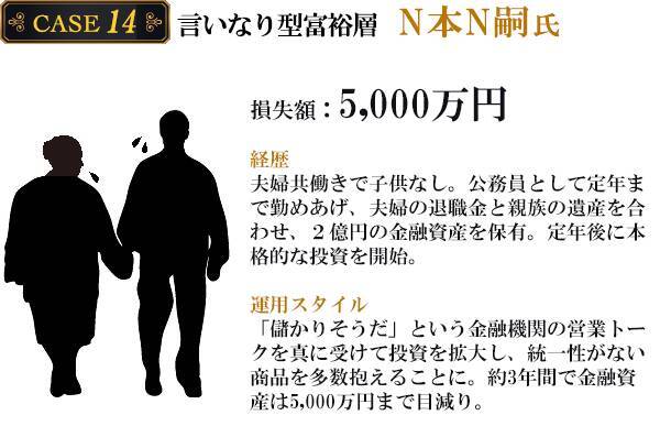 番外編：富裕層の失敗例から学ぶ「損失回避術」　CASE14　1億円が5,000万円まで目減り！【言いなり型富裕層】の失敗例