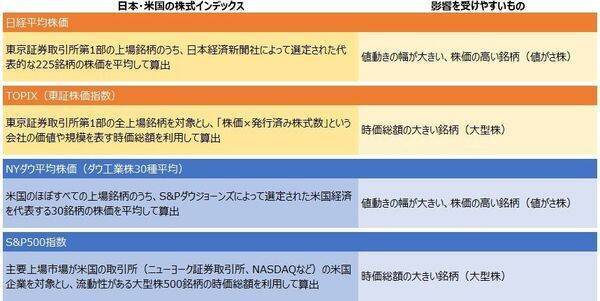 投資信託：アクティブvsインデックス（1）インデックスの勘違い