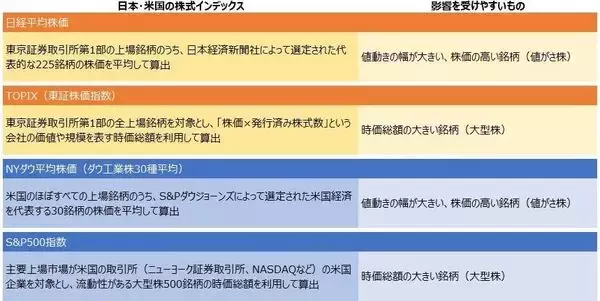 「投資信託：アクティブvsインデックス（1）インデックスの勘違い」の画像