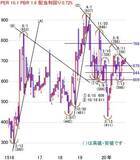 「日経平均株価は2万3,145円でスタート～注目の5銘柄を分析」の画像5