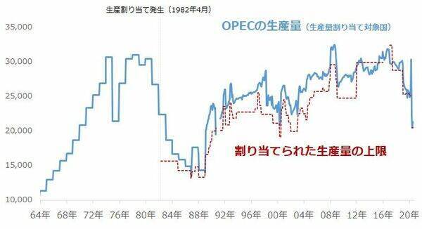 祝！OPEC60歳！歴史をふり返り、石油の今後を考える