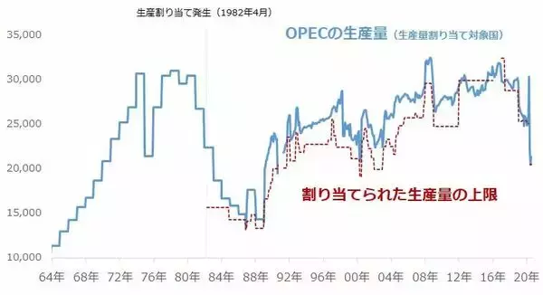 「祝！OPEC60歳！歴史をふり返り、石油の今後を考える」の画像