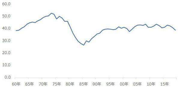 祝！OPEC60歳！歴史をふり返り、石油の今後を考える