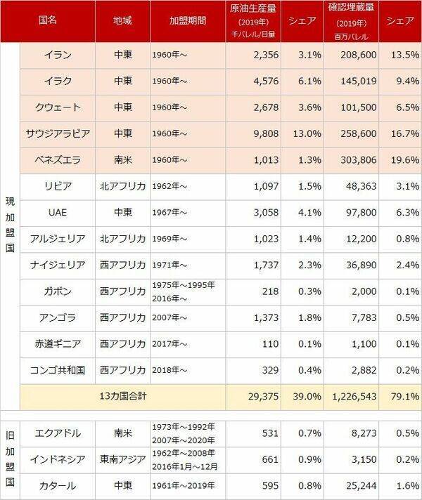 祝！OPEC60歳！歴史をふり返り、石油の今後を考える
