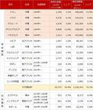 「祝！OPEC60歳！歴史をふり返り、石油の今後を考える」の画像2
