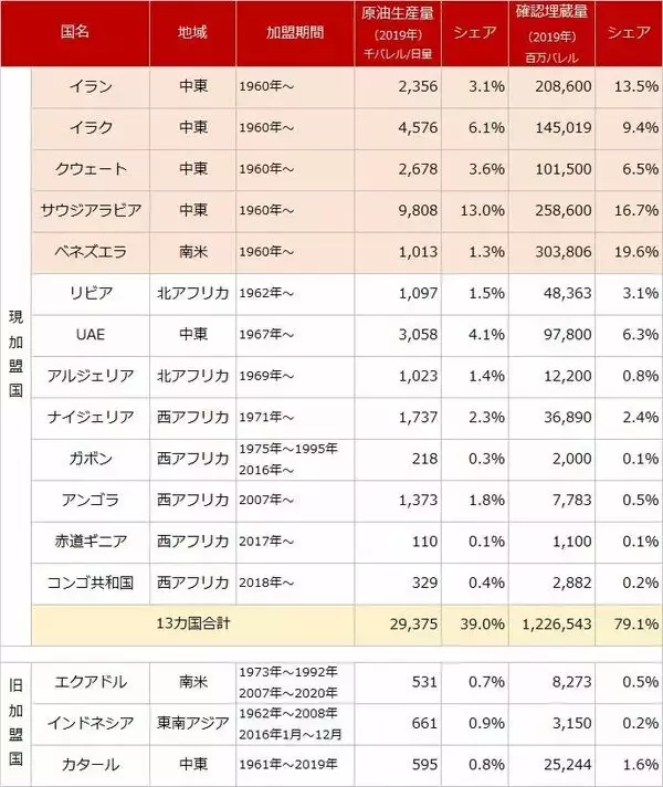 「祝！OPEC60歳！歴史をふり返り、石油の今後を考える」の画像