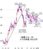 「米国の追加財政支援拡大なら、米株も日経平均も再上昇の可能性」の画像4