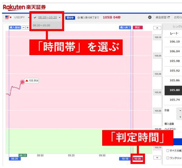 羊飼いが教える バイナリーオプションの基本的なルール やってはいけないトレードとは 年9月14日 エキサイトニュース