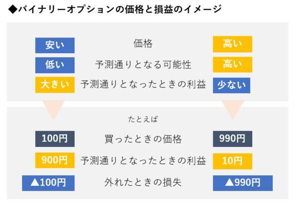 羊飼いが教える！バイナリーオプションの基本的なルール。やってはいけないトレードとは？