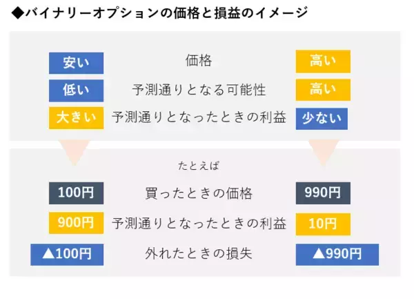「羊飼いが教える！バイナリーオプションの基本的なルール。やってはいけないトレードとは？」の画像