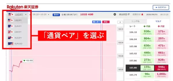 「羊飼いが教える！バイナリーオプションの基本的なルール。やってはいけないトレードとは？」の画像
