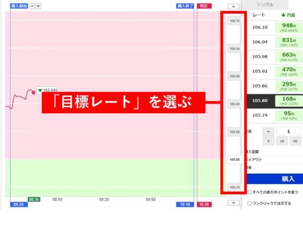 羊飼いが教える バイナリーオプションの基本的なルール やってはいけないトレードとは 年9月14日 エキサイトニュース