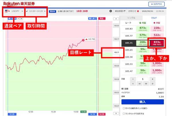 羊飼いが教える！バイナリーオプションの基本的なルール。やってはいけないトレードとは？