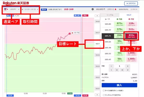 「羊飼いが教える！バイナリーオプションの基本的なルール。やってはいけないトレードとは？」の画像