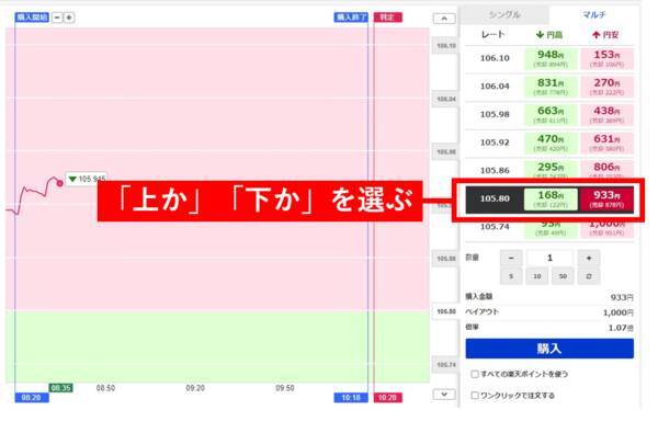 羊飼いが教える！バイナリーオプションの基本的なルール。やってはいけないトレードとは？
