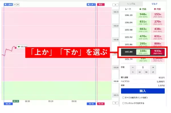 「羊飼いが教える！バイナリーオプションの基本的なルール。やってはいけないトレードとは？」の画像