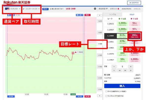 羊飼いが教える！バイナリーオプションの基本的なルール。やってはいけないトレードとは？