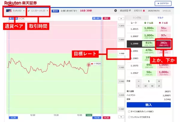 「羊飼いが教える！バイナリーオプションの基本的なルール。やってはいけないトレードとは？」の画像