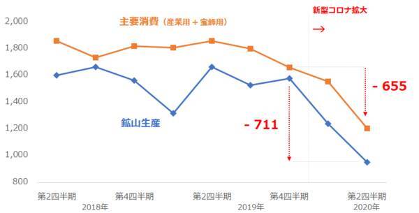 プラチナ取引で知っておきたい3つの「勘違い」