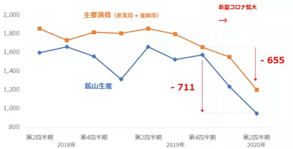 「プラチナ取引で知っておきたい3つの「勘違い」」の画像